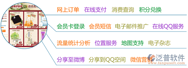 連鎖零售軟件、服裝鞋帽連鎖零售軟件、建材家俱連鎖零售軟件、汽車(chē)美容連鎖軟件、連鎖服務(wù)軟件、美容美發(fā)連鎖軟件，電子商務(wù)功能一覽