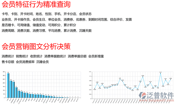 汽車(chē)美容連鎖軟件、連鎖服務(wù)軟件、美容美發(fā)連鎖軟件，會(huì)員營(yíng)銷(xiāo)圖文報(bào)表及優(yōu)勢(shì)圖