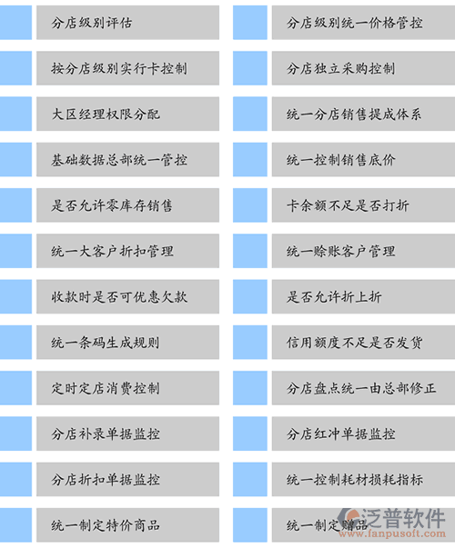 汽車美容連鎖軟件、連鎖服務(wù)軟件、美容美發(fā)連鎖軟件，總部管控功能一覽