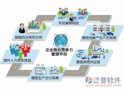 正航T9企業(yè)核心競爭力管理平臺