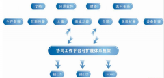化工行業(yè)OA軟件產(chǎn)品特性