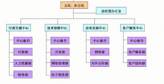 化工行業(yè)OA軟件綜合優(yōu)勢