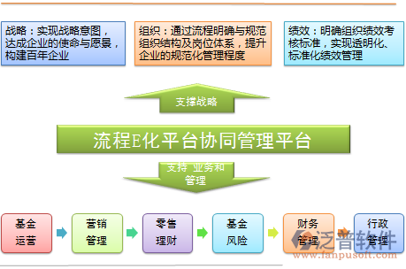 泛普軟件