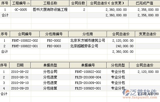 工程分包統(tǒng)計圖