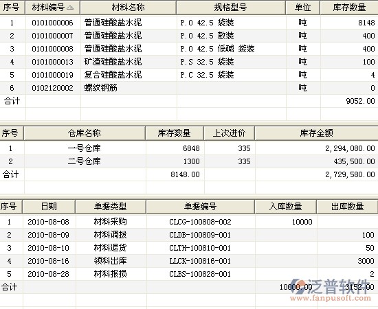 材料庫存統(tǒng)計圖