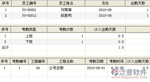 員工考勤統(tǒng)計圖