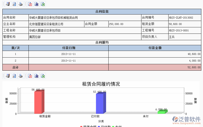 <a href=http://keekorok-lodge.com/xm/zlht/ target=_blank class=infotextkey>租賃合同</a>履約進(jìn)度分析