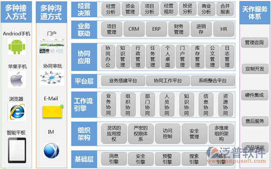 skyfor <a href=http://keekorok-lodge.com/oa/ target=_blank class=infotextkey>OA系統(tǒng)</a>設(shè)計(jì)