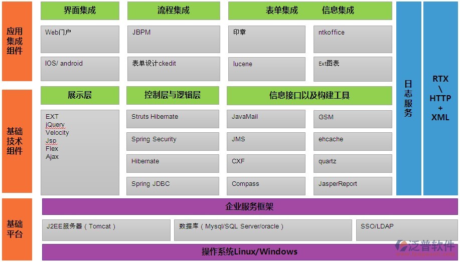 本系統(tǒng)旨在加速組織信息化進(jìn)程，充分利用計(jì)算機(jī)和現(xiàn)代通訊手段面向組織服務(wù)，建立組織內(nèi)部信息交流的快速通道