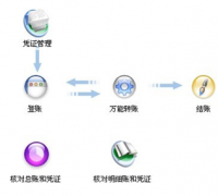 請問哪里有免費(fèi)的財務(wù)軟件下載啊？急啊！