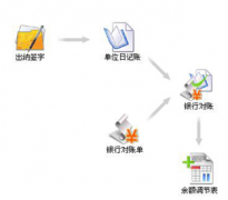 哪里可以下載免費(fèi)的財務(wù)管理軟件？