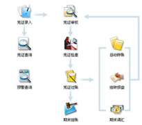 免費(fèi)建筑業(yè)財務(wù)軟件在那里下載？
