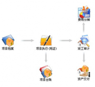 建筑施工行業(yè)財務(wù)管理軟件免費(fèi)版哪個好？