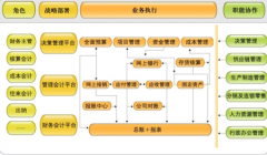 免費(fèi)財務(wù)軟件，哪個好？