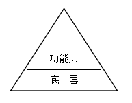 免費OA系統(tǒng)：春天來了 冬天就不遠了