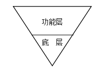 免費OA系統(tǒng)：春天來了 冬天就不遠了