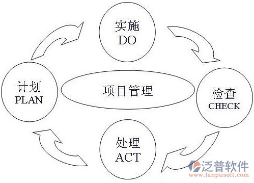 項目管理推廣 - changjin蕾蕾 - 星空下的你我