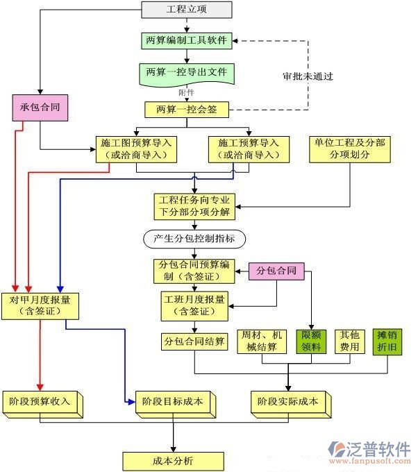 項目管理推廣 - changjin蕾蕾 - 星空下的你我