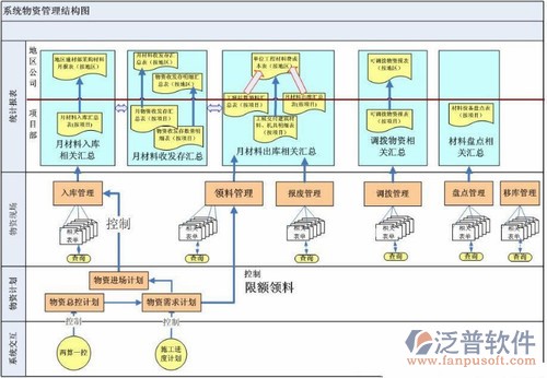 項目管理推廣 - changjin蕾蕾 - 星空下的你我