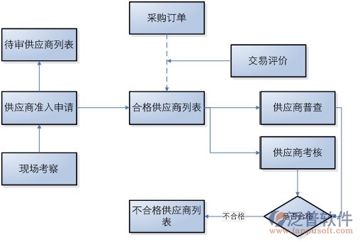 項目管理推廣 - changjin蕾蕾 - 星空下的你我